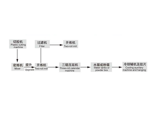 Schematic diagram of wire and cable assembly line